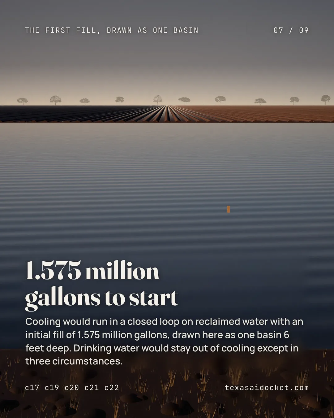 Cooling would run in a closed loop on reclaimed water with an initial fill of 1.575 million gallons, drawn here as one basin 6 feet deep. Drinking water would stay out of cooling except in three circumstances.