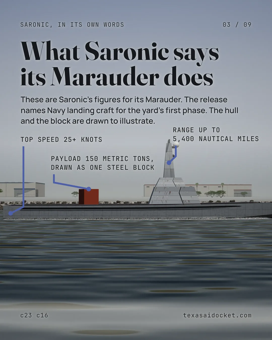 These are Saronic's figures for its Marauder. The release names Navy landing craft for the yard's first phase. The hull and the block are drawn to illustrate.