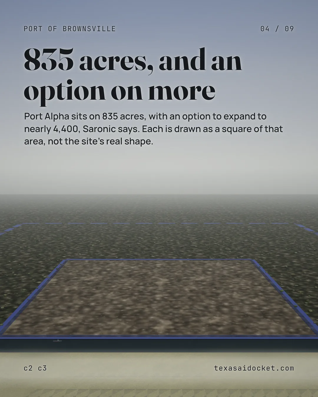 Port Alpha sits on 835 acres, with an option to expand to nearly 4,400, Saronic says. Each is drawn as a square of that area, not the site's real shape.