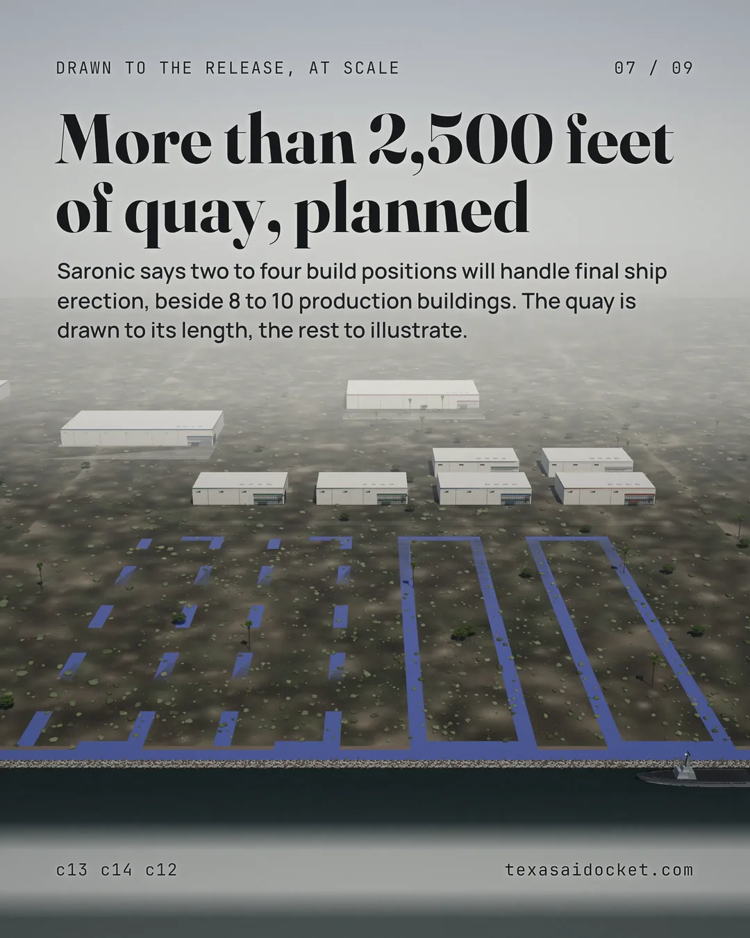 Saronic says two to four build positions will handle final ship erection, beside 8 to 10 production buildings. The quay is drawn to its length, the rest to illustrate.