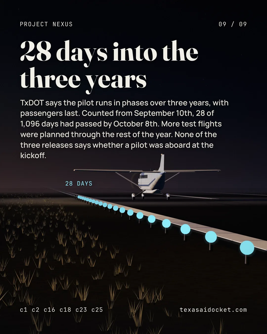 TxDOT says the pilot runs in phases over three years, with passengers last. Counted from September 10th, 28 of 1,096 days had passed by October 8th. More test flights were planned through the rest of the year. None of the three releases says whether a pilot was aboard at the kickoff.