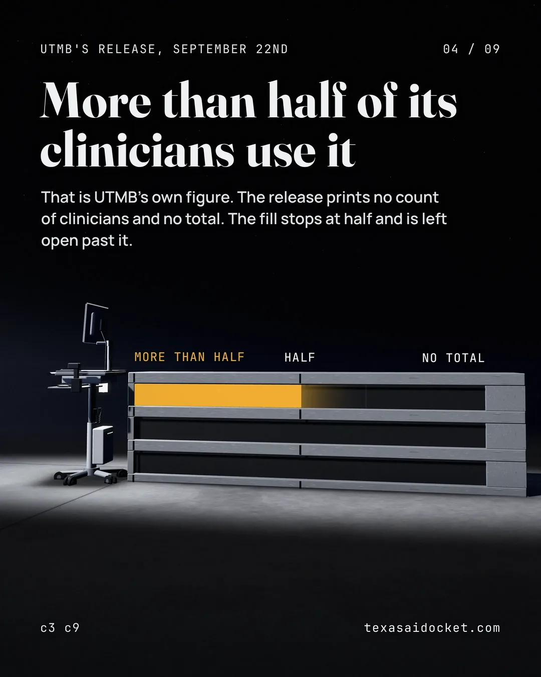 That is UTMB's own figure. The release prints no count of clinicians and no total. The fill stops at half and is left open past it.