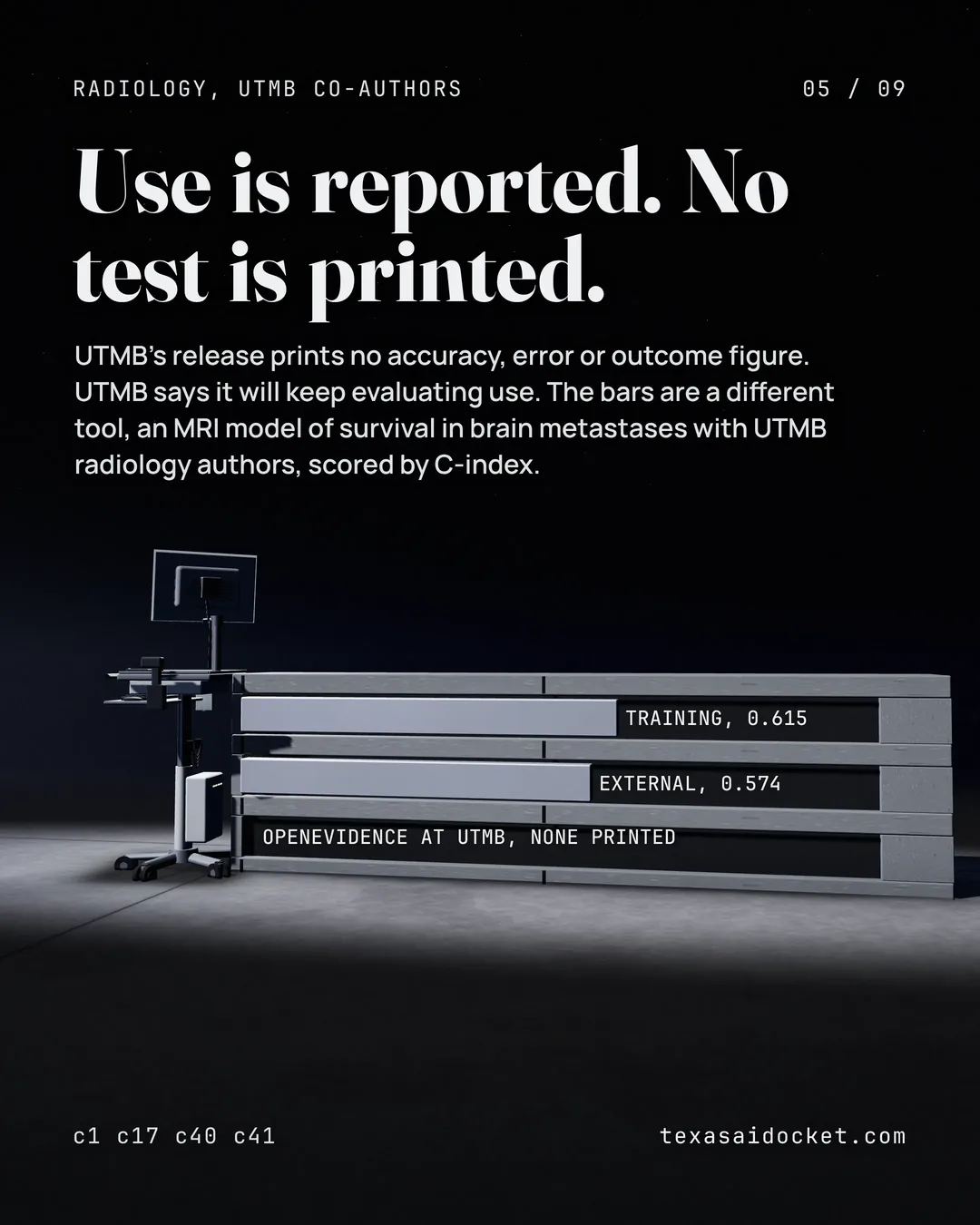 Use is reported. No test is printed. UTMB's release prints no accuracy, error or outcome figure. UTMB says it will keep evaluating use. The bars are a different tool, an MRI model of survival in brain metastases with UTMB radiology authors, scored by C-index.