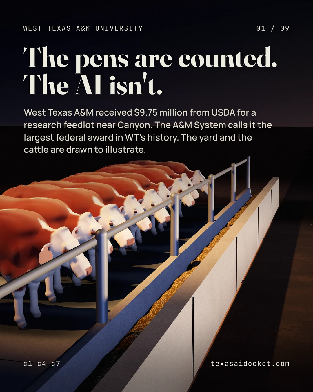 The pens are counted. The AI isn't. West Texas A&M received $9.75 million from USDA for a research feedlot near Canyon. The A&M System calls it the largest federal award in WT's history. The yard and the cattle are drawn to illustrate.