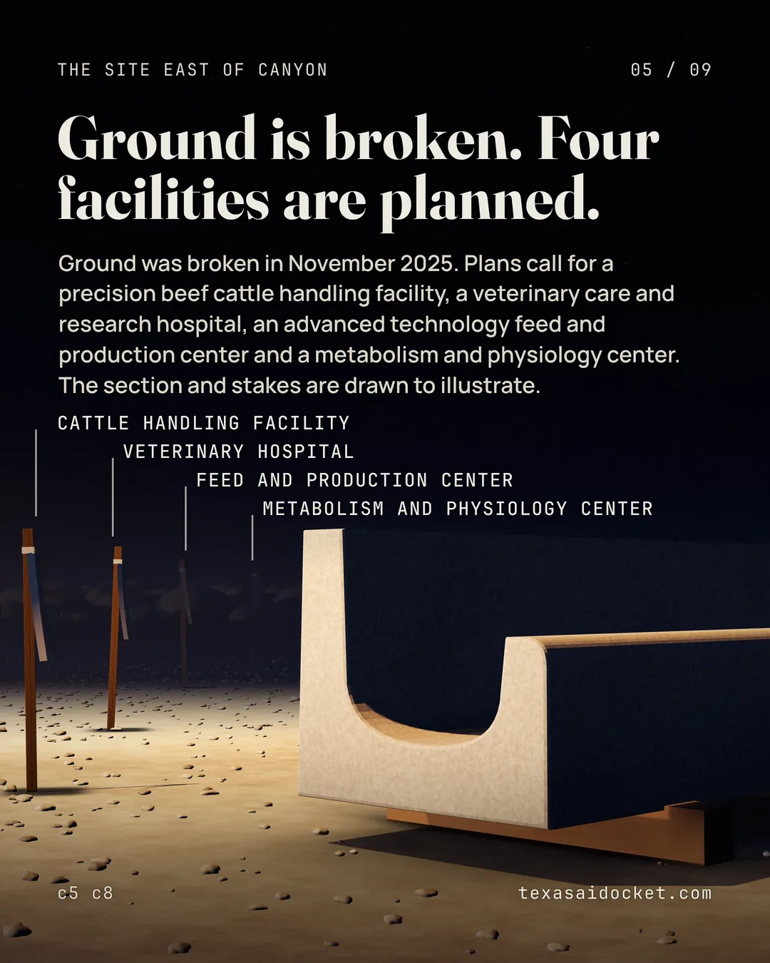 Ground is broken. Four facilities are planned. Ground was broken in November 2025. Plans call for a precision beef cattle handling facility, a veterinary care and research hospital, an advanced technology feed and production center and a metabolism and physiology center. The section and stakes are drawn to illustrate.