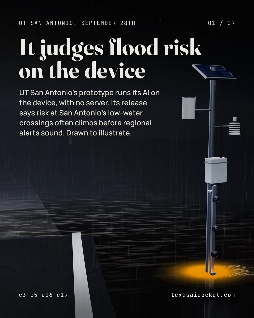 UT San Antonio's prototype runs its AI on the device, with no server. Its release says risk at San Antonio's low-water crossings often climbs before regional alerts sound. Drawn to illustrate.