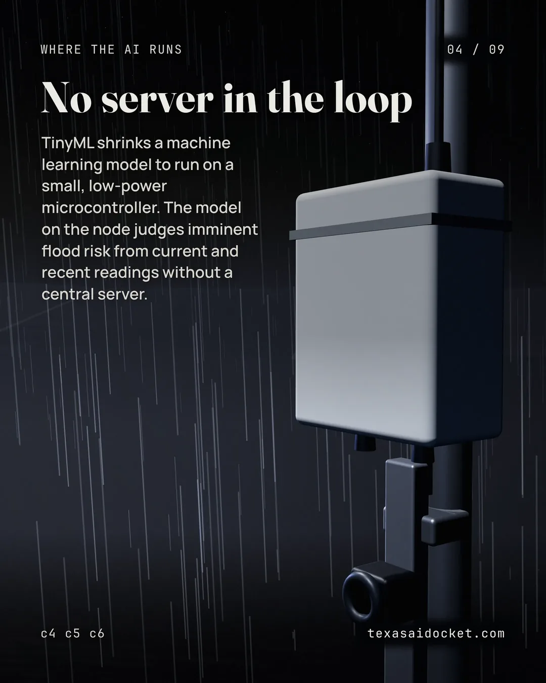 TinyML shrinks a machine learning model to run on a small, low-power microcontroller. The model on the node judges imminent flood risk from current and recent readings without a central server.