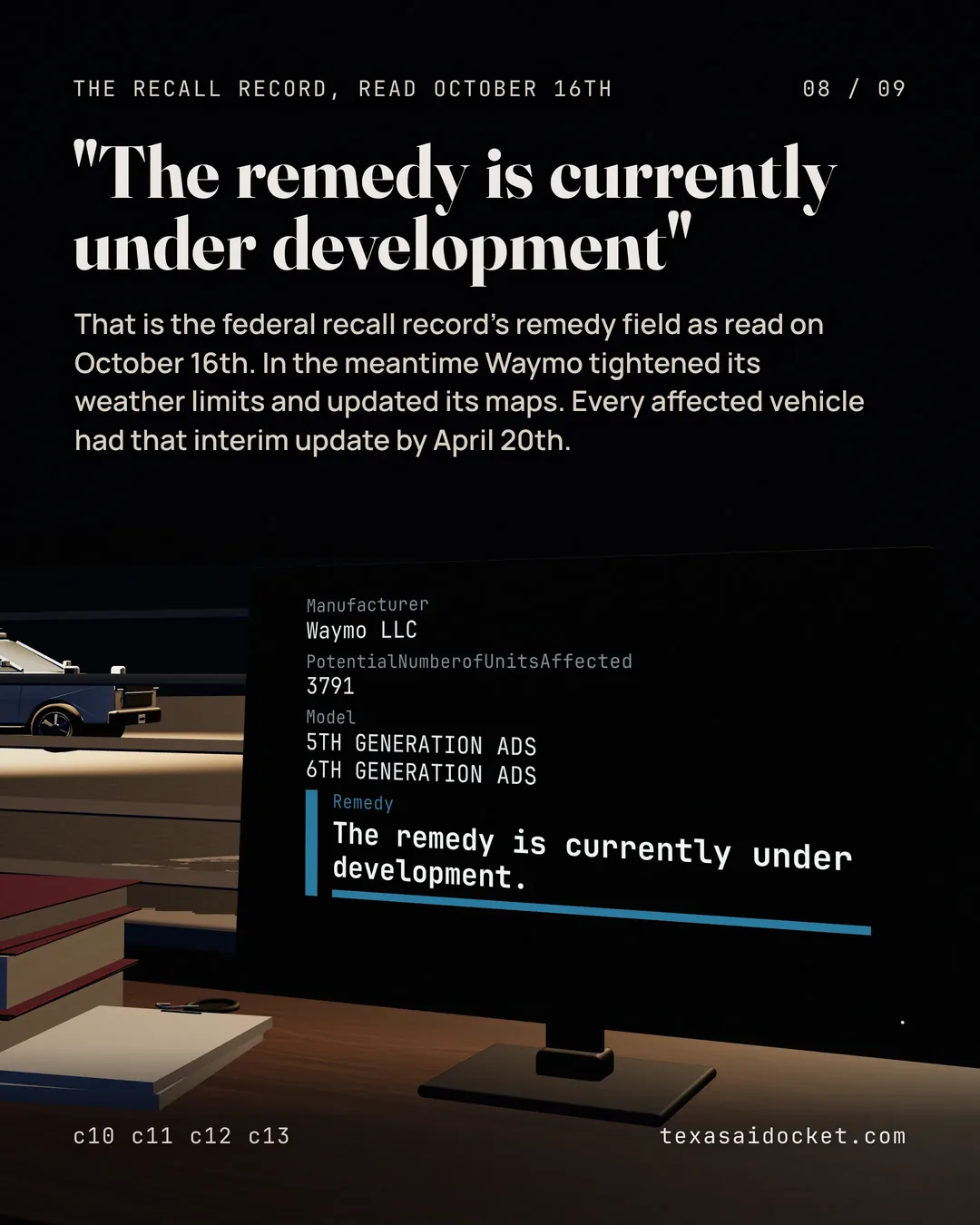 That is the federal recall record's remedy field as read on October 16th. In the meantime Waymo tightened its weather limits and updated its maps. Every affected vehicle had that interim update by April 20th. The remedy is currently under development.