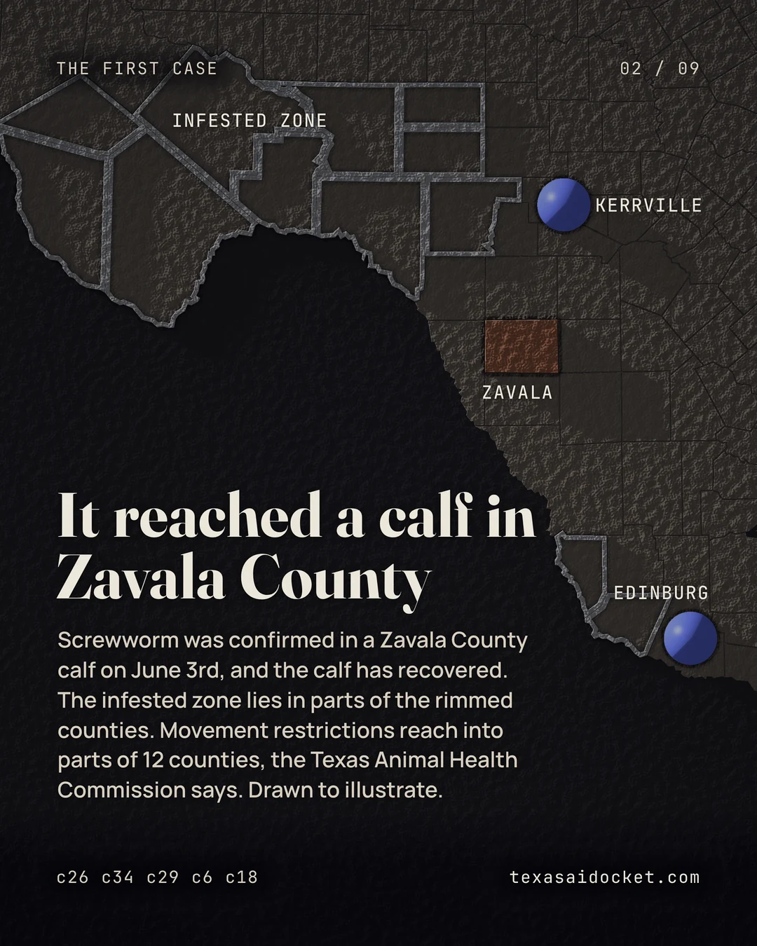 Screwworm was confirmed in a Zavala County calf on June 3rd, and the calf has recovered. The infested zone lies in parts of the rimmed counties. Movement restrictions reach into parts of 12 counties, the Texas Animal Health Commission says. Drawn to illustrate.