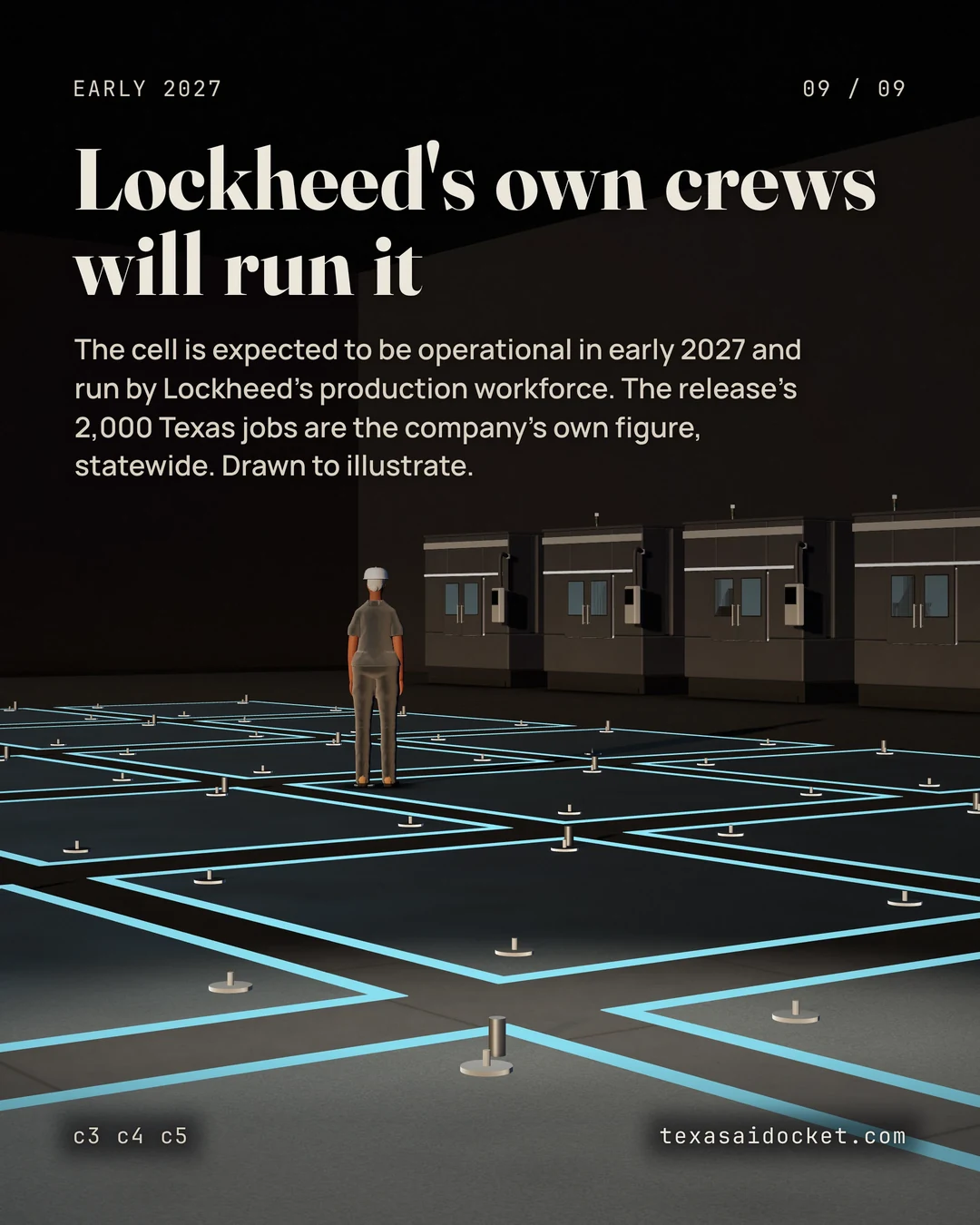 The cell is expected to be operational in early 2027 and run by Lockheed's production workforce. The release's 2,000 Texas jobs are the company's own figure, statewide. Drawn to illustrate.