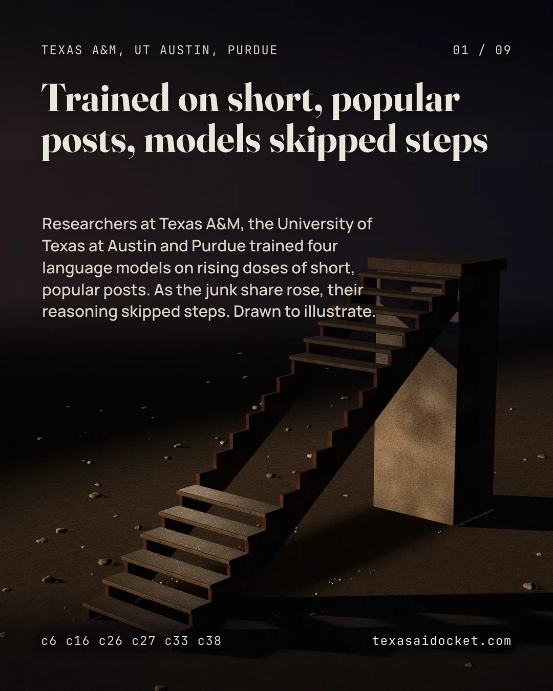 Researchers at Texas A&M, the University of Texas at Austin and Purdue trained four language models on rising doses of short, popular posts. As the junk share rose, their reasoning skipped steps. Drawn to illustrate.