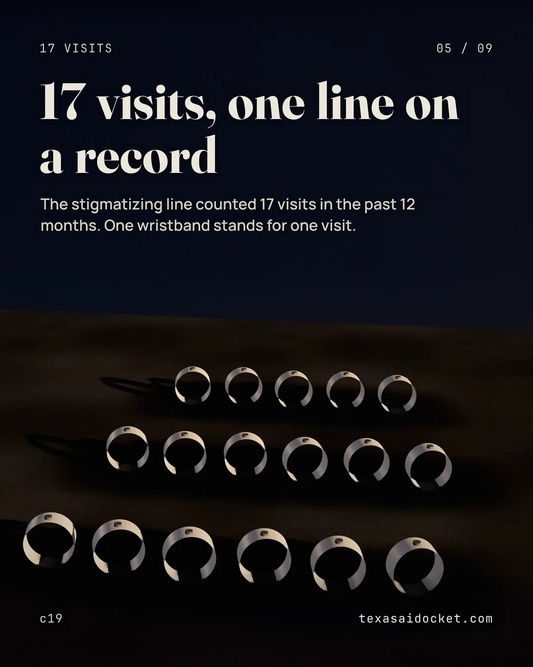 The stigmatizing line counted 17 visits in the past 12 months. One wristband stands for one visit.