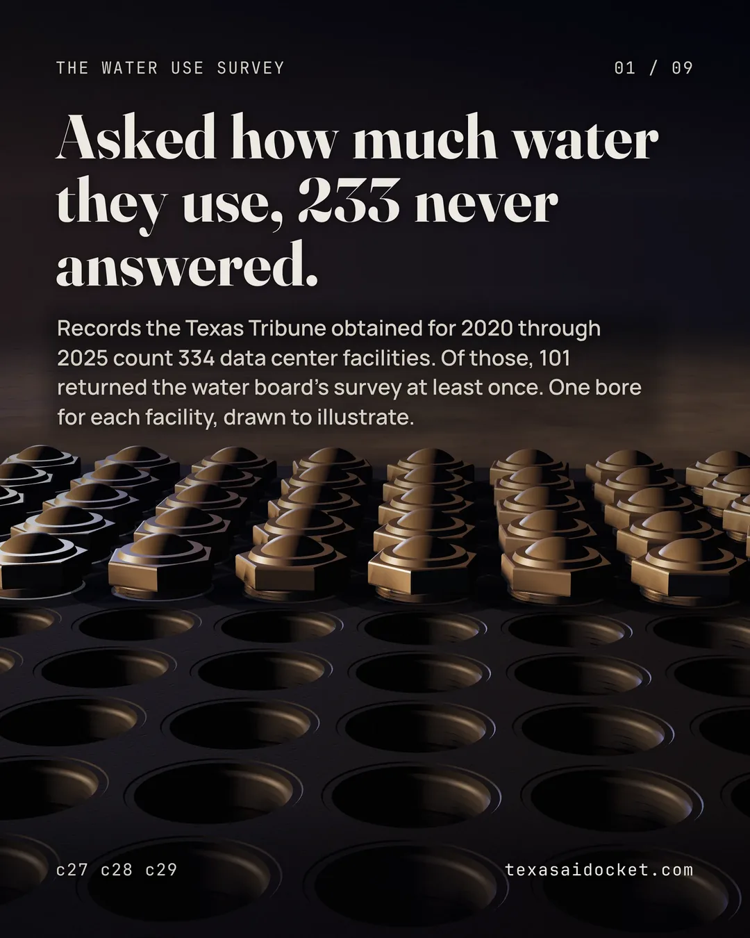 Asked how much water they use, 233 never answered. Records the Texas Tribune obtained for 2020 through 2025 count 334 data center facilities. Of those, 101 returned the water board's survey at least once. One bore for each facility, drawn to illustrate.