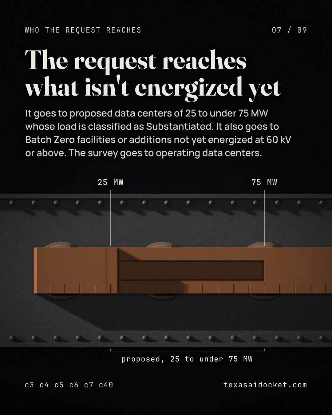 It goes to proposed data centers of 25 to under 75 MW whose load is classified as Substantiated. It also goes to Batch Zero facilities or additions not yet energized at 60 kV or above. The survey goes to operating data centers.