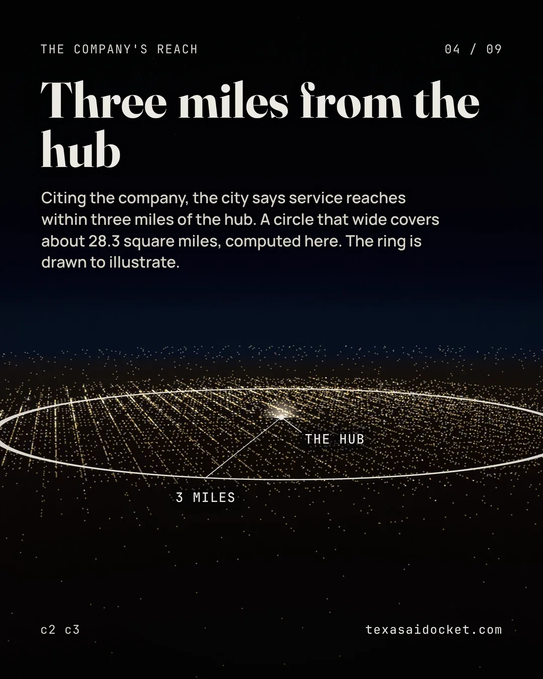 Citing the company, the city says service reaches within three miles of the hub. A circle that wide covers about 28.3 square miles, computed here. The ring is drawn to illustrate.