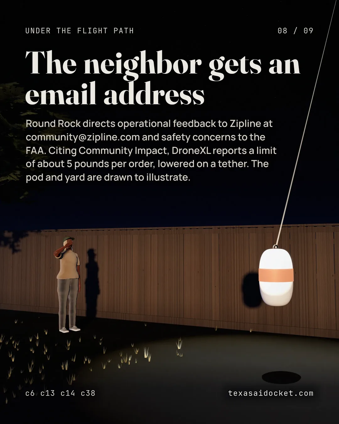 Round Rock directs operational feedback to Zipline at community@zipline.com and safety concerns to the FAA. Citing Community Impact, DroneXL reports a limit of about 5 pounds per order, lowered on a tether. The pod and yard are drawn to illustrate.
