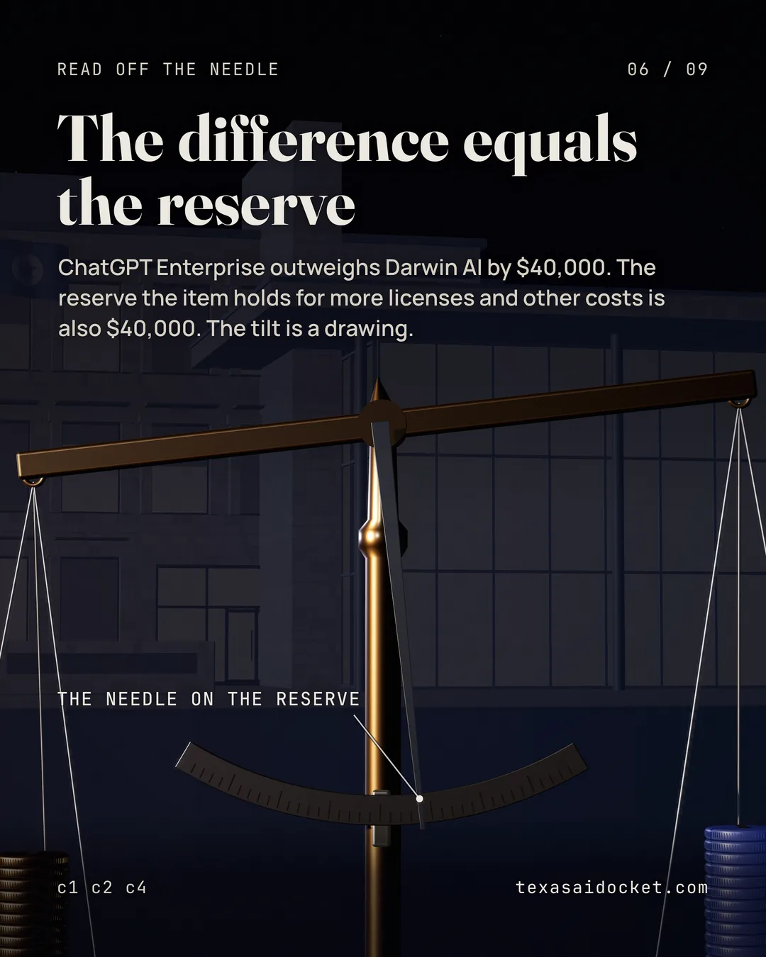 ChatGPT Enterprise outweighs Darwin AI by $40,000. The reserve the item holds for more licenses and other costs is also $40,000. The tilt is a drawing.