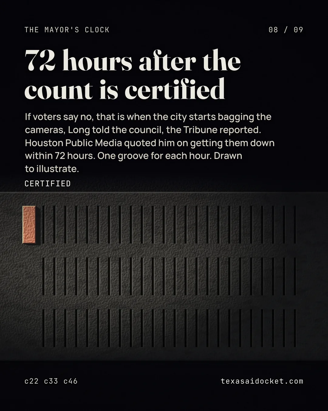 If voters say no, that is when the city starts bagging the cameras, Long told the council, the Tribune reported. Houston Public Media quoted him on getting them down within 72 hours. One groove for each hour. Drawn to illustrate.