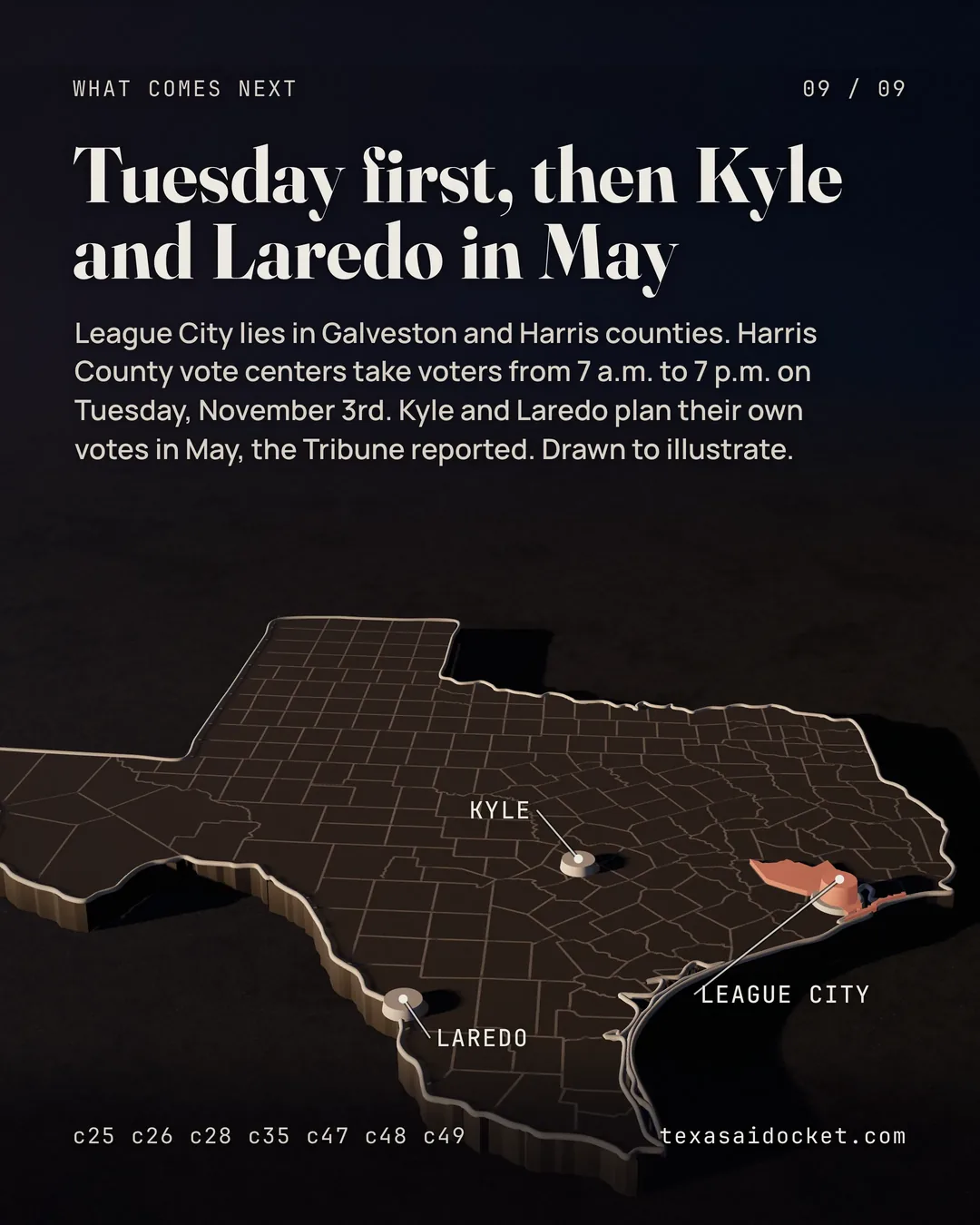 League City lies in Galveston and Harris counties. Harris County vote centers take voters from 7 a.m. to 7 p.m. on Tuesday, November 3rd. Kyle and Laredo plan their own votes in May, the Tribune reported. Drawn to illustrate.